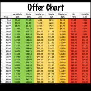 Offer Chart